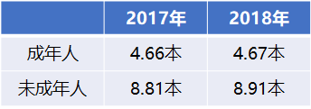 鸟哥笔记,行业动态,汤亚舟,行业动态,内容运营,运营模式,教育,互联网