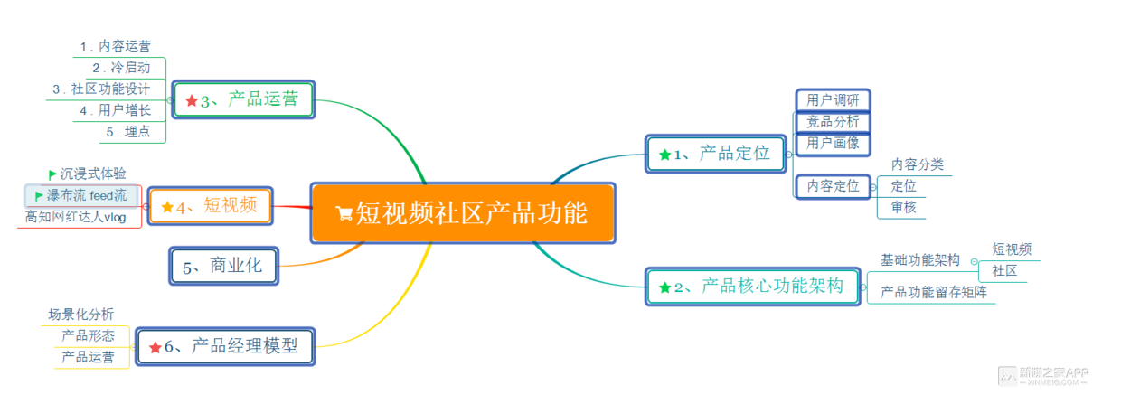 短视频社区产品运营技巧复盘！