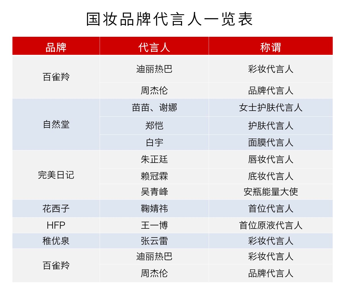 鸟哥笔记,广告营销,柯珂,营销,策略,技巧