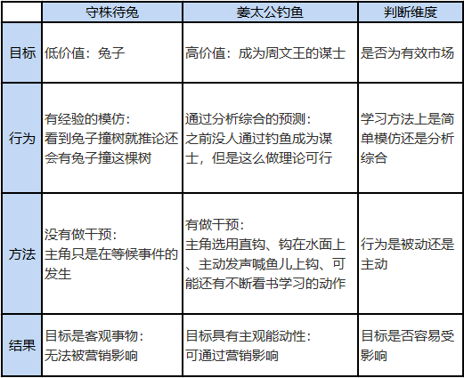 鸟哥笔记,广告营销,江流,营销,创意,策略