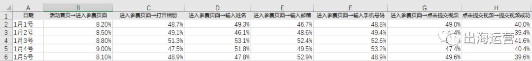 鸟哥笔记,用户运营,Curry,用户运营,内容运营