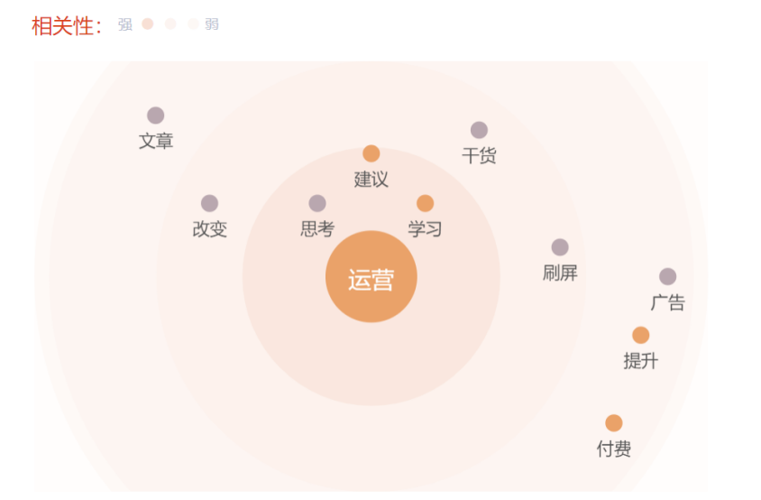 鸟哥笔记,新媒体运营,志忠,运营计划,微信,公众号,涨粉,思维