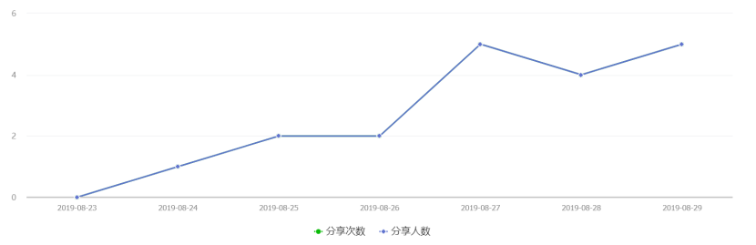 鸟哥笔记,新媒体运营,志忠,运营计划,微信,公众号,涨粉,思维