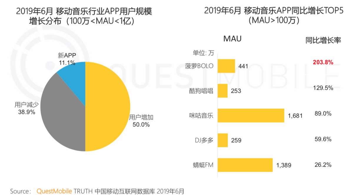 鸟哥笔记,行业动态,汤亚舟,行业动态,内容运营,运营模式,教育,互联网