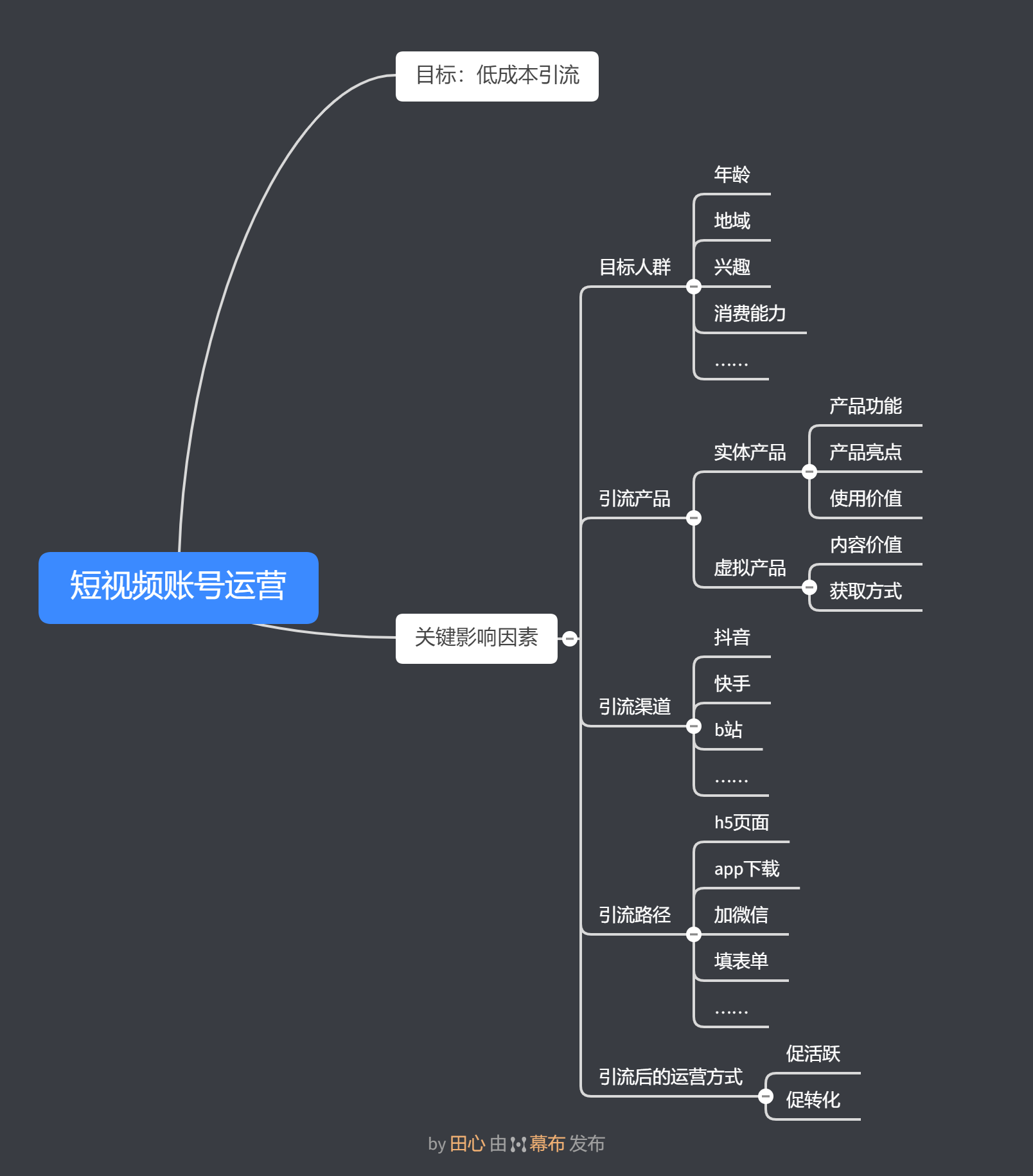 鸟哥笔记,职场成长,田心,工作,思维,职场