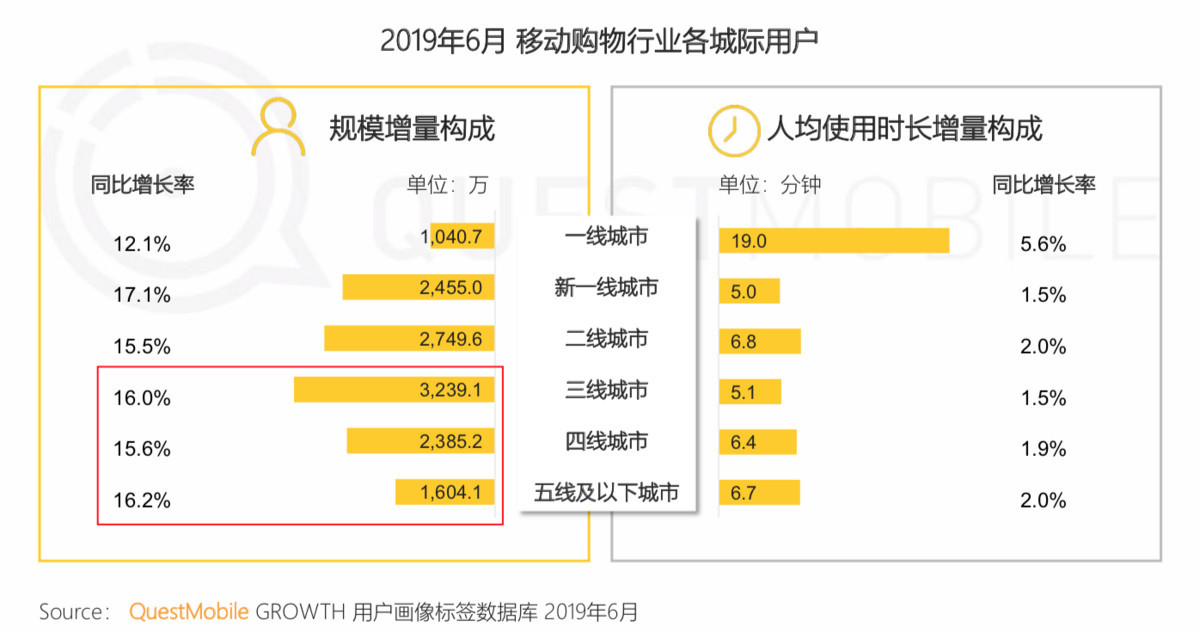 鸟哥笔记,行业动态,汤亚舟,行业动态,内容运营,运营模式,教育,互联网