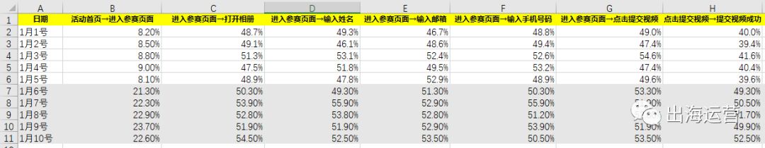 鸟哥笔记,用户运营,Curry,用户运营,内容运营