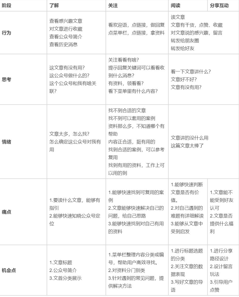 鸟哥笔记,新媒体运营,志忠,运营计划,微信,公众号,涨粉,思维