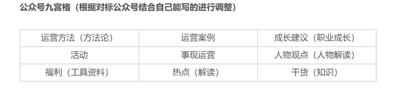 鸟哥笔记,新媒体运营,志忠,运营计划,微信,公众号,涨粉,思维