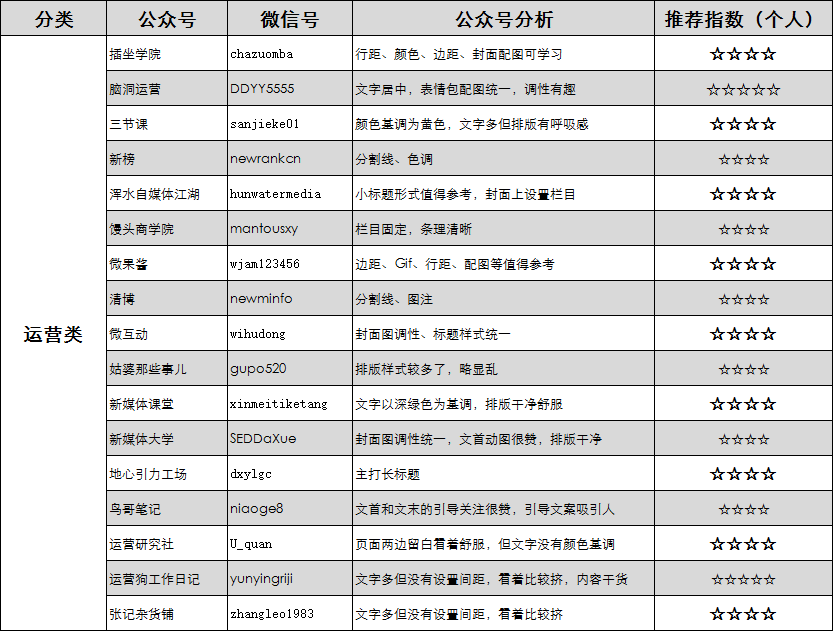 新媒体小编必备干货 | 微信公众号排版指南