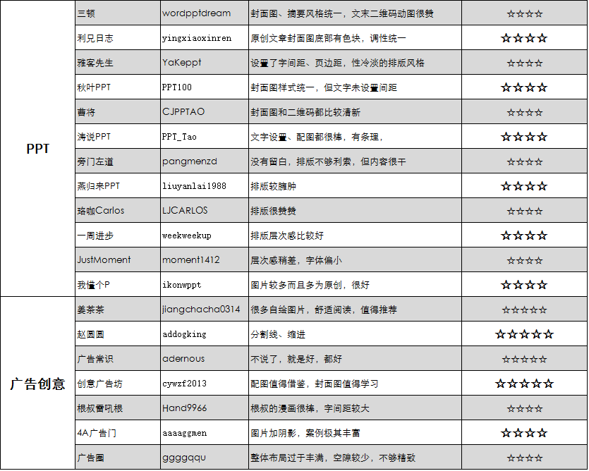 新媒体小编必备干货 | 微信公众号排版指南