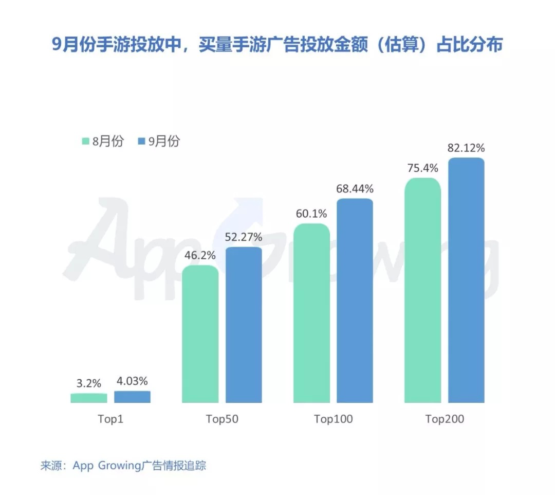 鸟哥笔记,广告营销,App Growing,营销,用户研究,推广