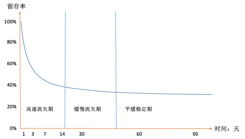 鸟哥笔记,用户运营,黄永鹏,用户运营,用户增长