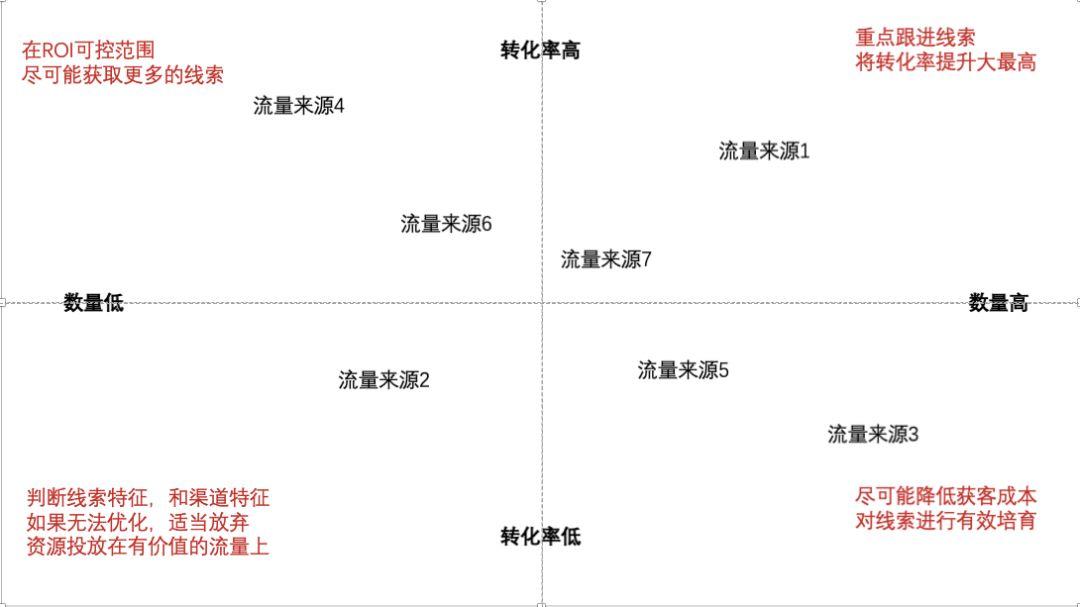 鸟哥笔记,用户运营,袁林 图图,用户运营,转化,电商