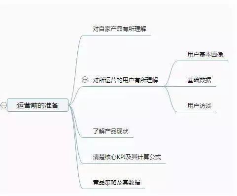 实战：一文带你全面了解内容运营及其发展趋势