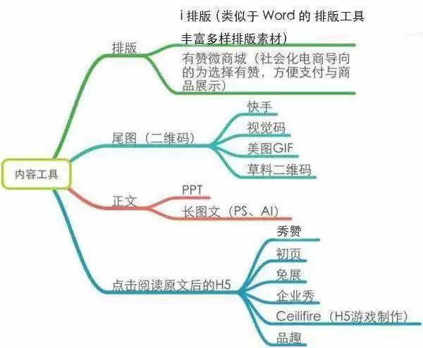 实战：一文带你全面了解内容运营及其发展趋势