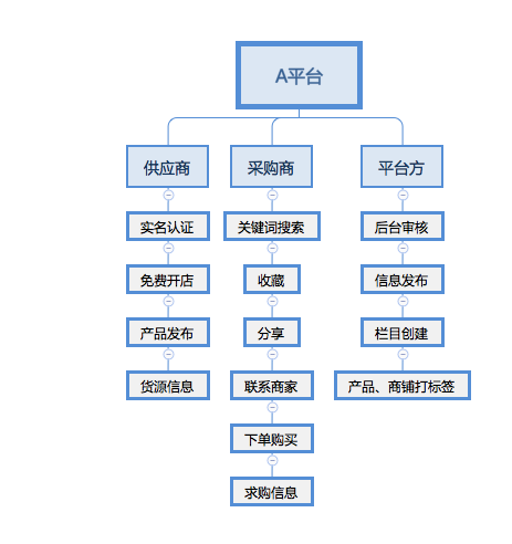 鸟哥笔记,用户运营,童童,用户研究,案例分析,营销