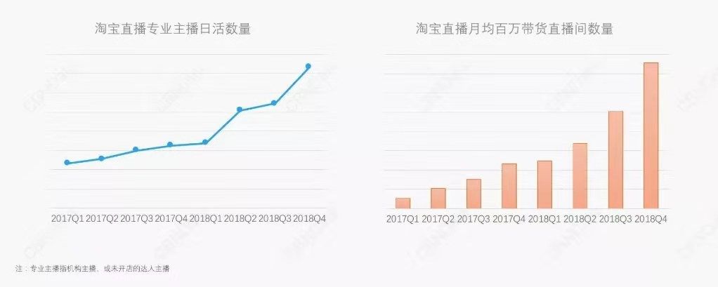 鸟哥笔记,行业动态,吕玥,行业动态,产品运营,小红书