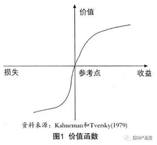 鸟哥笔记,广告营销,囧囧有神,营销,策略,技巧