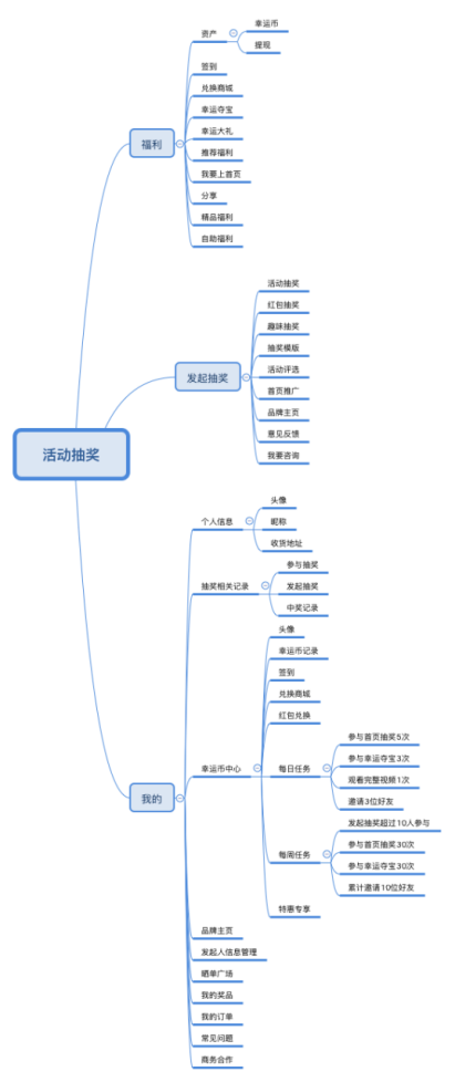 鸟哥笔记,用户运营,大刘小飞,用户增长,营销,获客