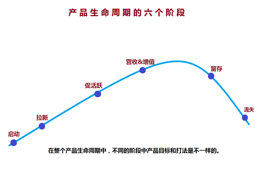 鸟哥笔记,广告营销,慢递先森,营销,策略