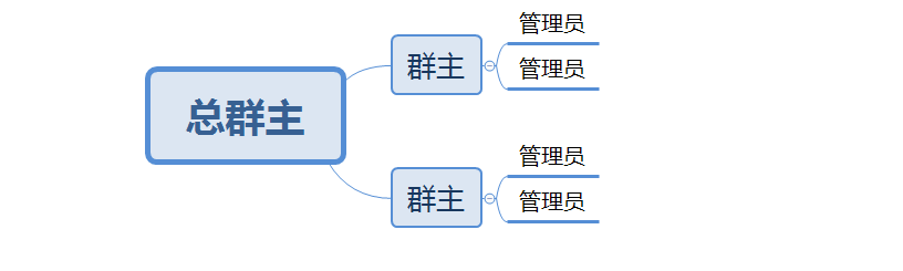 鸟哥笔记,用户运营,T哥,社区,社群运营,营销