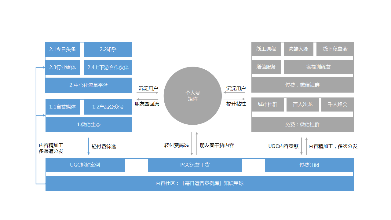 鸟哥笔记,用户运营,鉴锋,用户研究,用户增长,内容营销