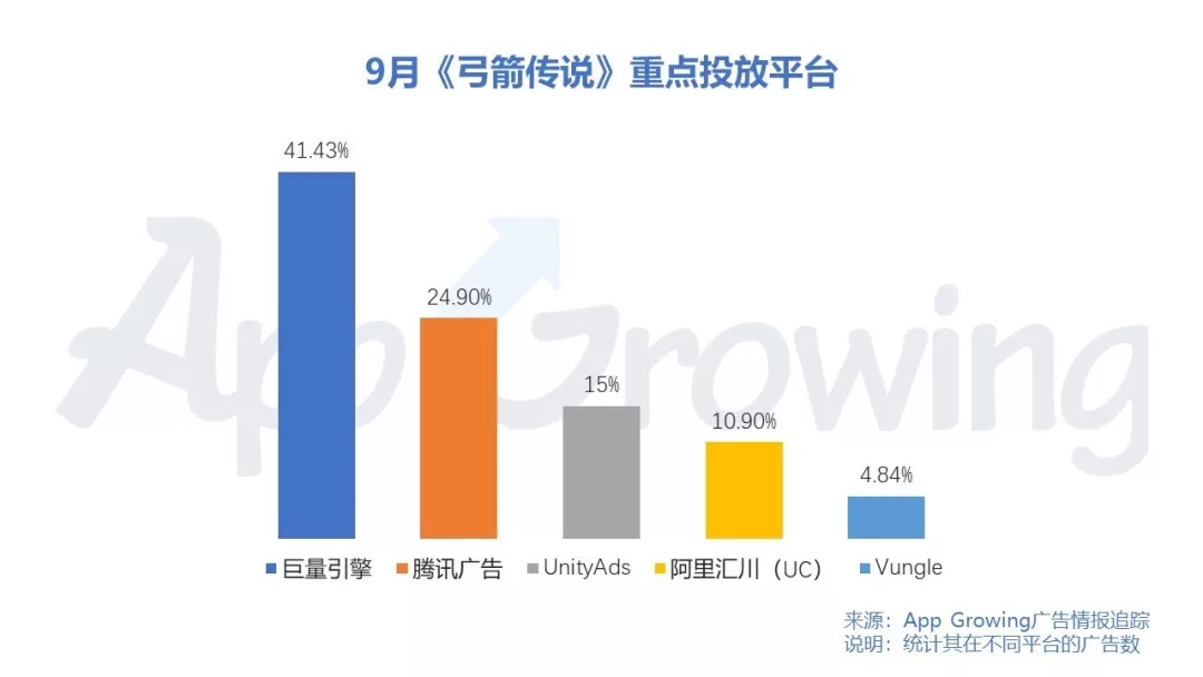 鸟哥笔记,广告营销,App Growing,营销,用户研究,推广