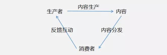 鸟哥笔记,用户运营,安,用户研究,用户增长,社区,产品运营,增长策略