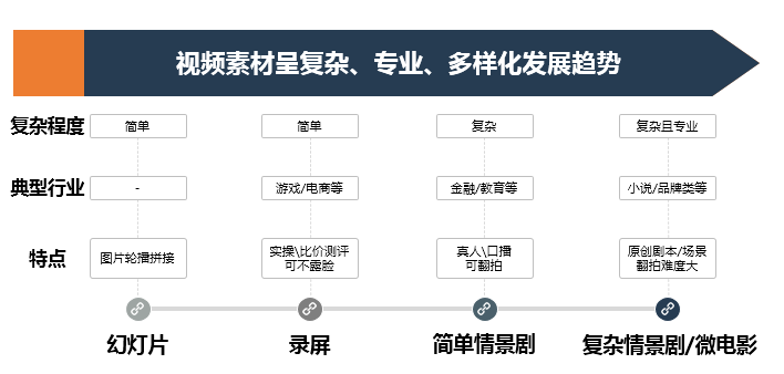 鸟哥笔记,广告营销,360杨平,短视频,广告,技巧