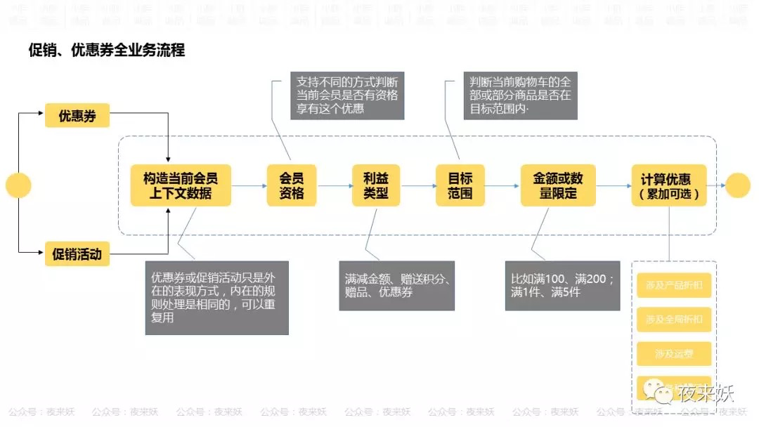 鸟哥笔记,广告营销,奋斗的小胖子,营销,案例,复盘