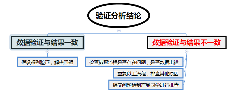 鸟哥笔记,信息流,欧阳,信息流广告,广告投放