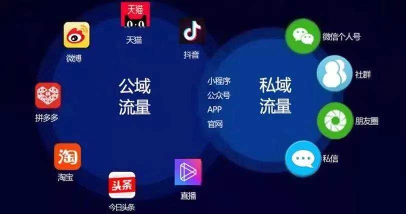 鸟哥笔记,广告营销,SocialMarketing,传播,创意,案例,复盘