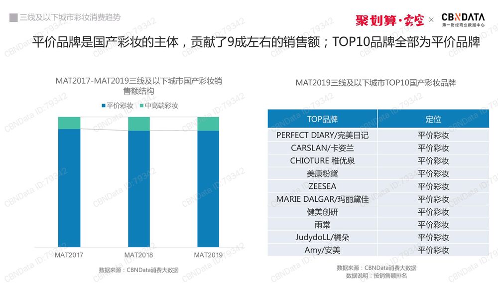 鸟哥笔记,广告营销,柯珂,营销,策略,技巧