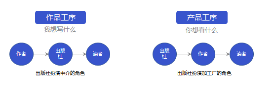 鸟哥笔记,行业动态,汤亚舟,行业动态,内容运营,运营模式,教育,互联网