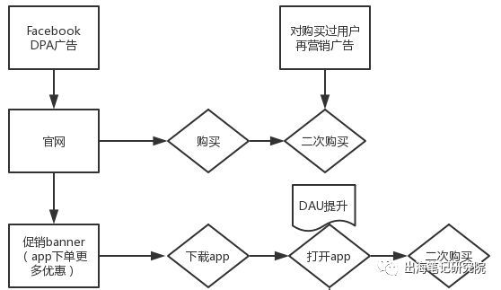 鸟哥笔记,用户运营,船长,用户研究,营销,电商