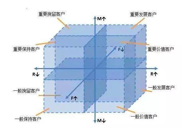 鸟哥笔记,广告营销,囧囧有神,营销,策略