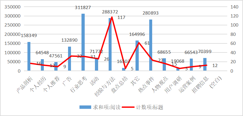 鸟哥笔记,新媒体运营,志忠,运营计划,微信,公众号,涨粉,思维