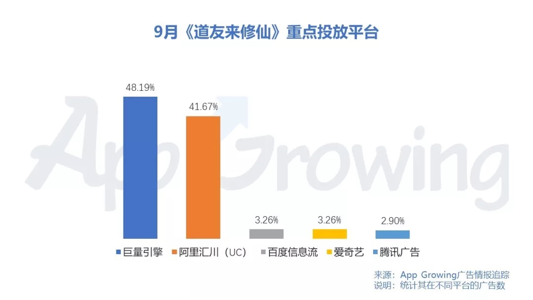 鸟哥笔记,广告营销,App Growing,营销,用户研究,推广