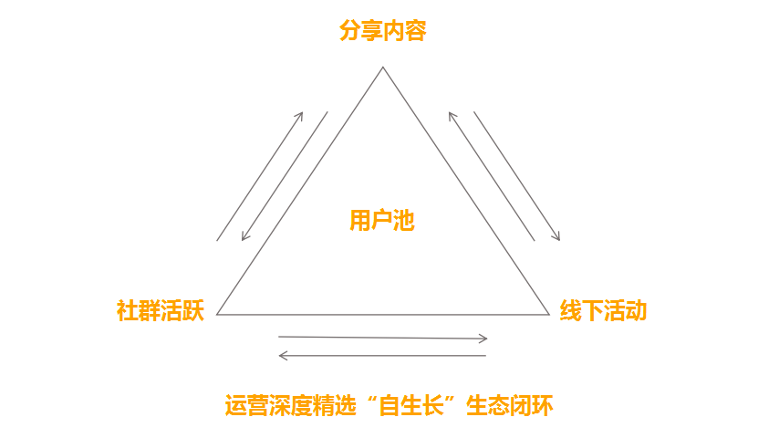 鸟哥笔记,广告营销,鉴锋,营销,技巧