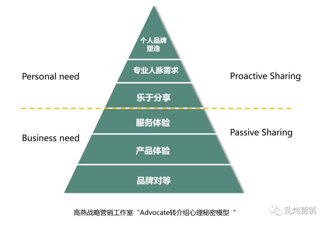 鸟哥笔记,用户运营,高燕,用户研究,B端,获客