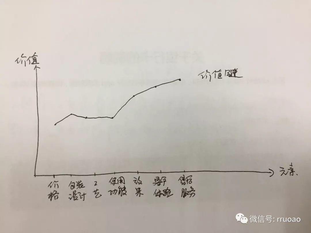 新品推广如何制定营销策略？