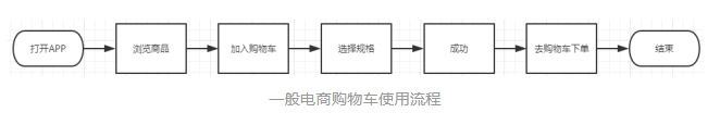 对比分析：京东VS淘宝，从购物车形态分析营销策略