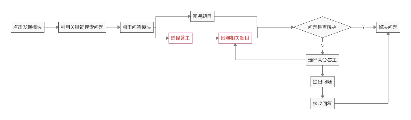 粉笔APP产品分析：内容致胜？还是服务致胜？