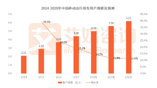 产品分析报告：滴滴“拼车”