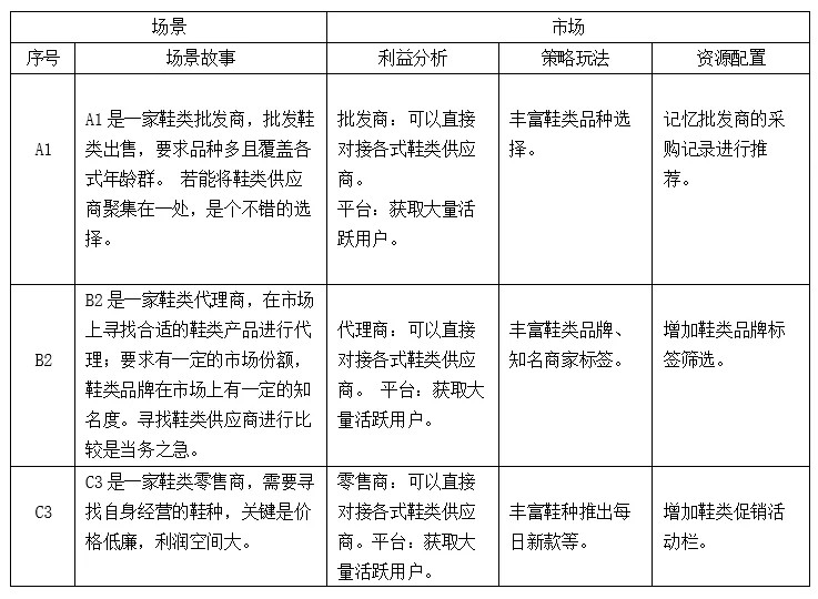 如何快速写一份用户体验报告？