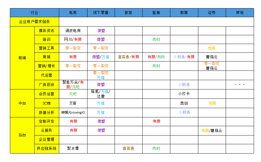 鸟哥笔记,广告营销,鉴锋,营销,技巧