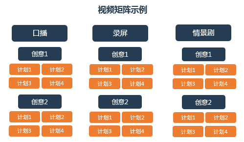 鸟哥笔记,广告营销,360杨平,短视频,广告,技巧