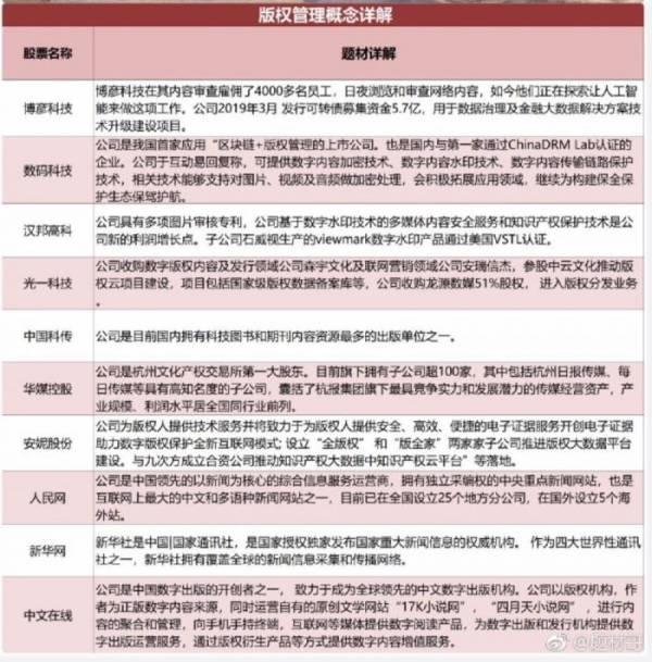 人民网进军图片版权出大招，视觉中国崩了？