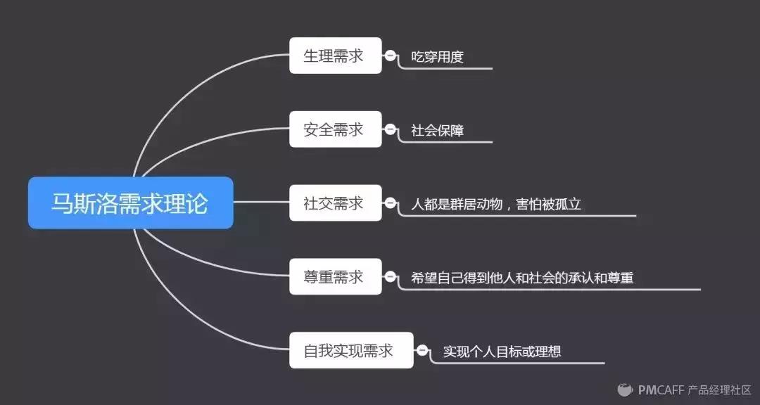 历时5天，刷了100+个裂变活动后…